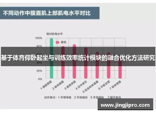 基于体育仰卧起坐与训练效率统计模块的融合优化方法研究