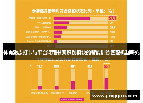 体育跑步打卡与平台课程节奏识别模块的智能训练匹配机制研究