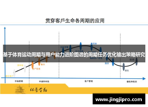 基于体育运动周期与用户能力进阶图谱的周期任务优化输出策略研究