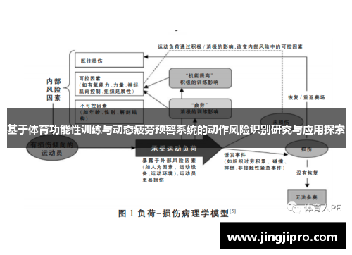 基于体育功能性训练与动态疲劳预警系统的动作风险识别研究与应用探索