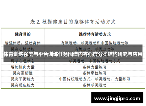 体育训练强度与平台训练任务图谱内容强度分类结构研究与应用