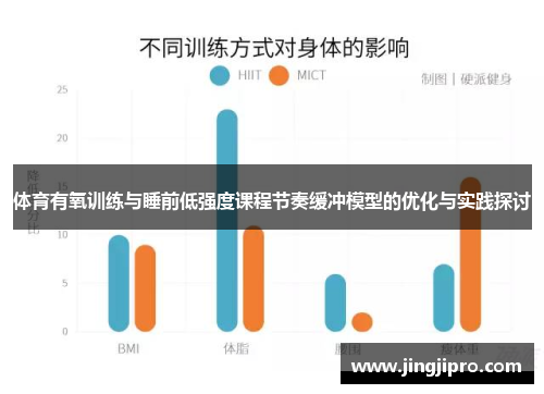 体育有氧训练与睡前低强度课程节奏缓冲模型的优化与实践探讨