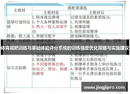 体育减肥训练与基础体能评分系统的训练强度优化策略与实施建议