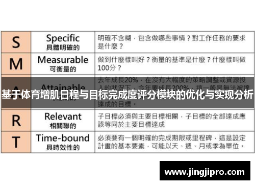 基于体育增肌日程与目标完成度评分模块的优化与实现分析